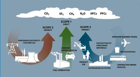 carbon_footprint_2