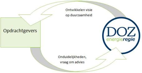 energieregie_kl